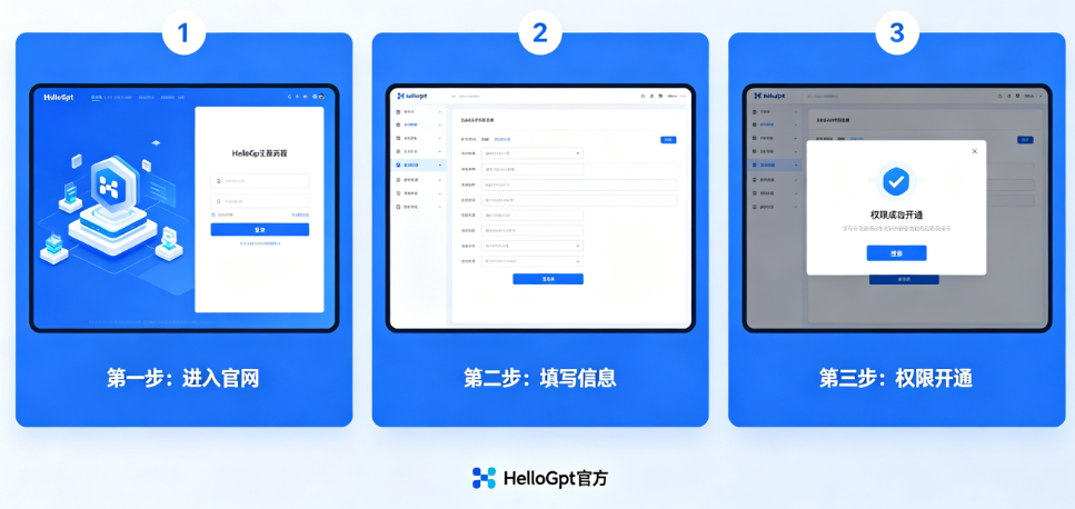 HelloGpt官网注册流程，一站式完成账号权限开通