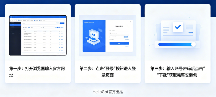HelloGpt官方站点登录下载完整操作步骤